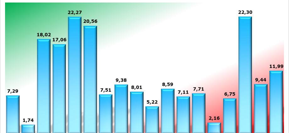 Btp Italia Emissione Marzo 2023 Caratteristiche E Calendario Soldionlineit Info Economy 2964